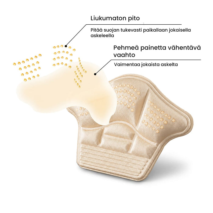 Hankaumatyynyt (kantapää)
