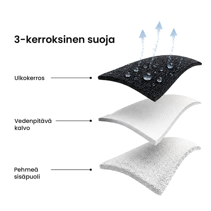 Vedenpitävät sukat
